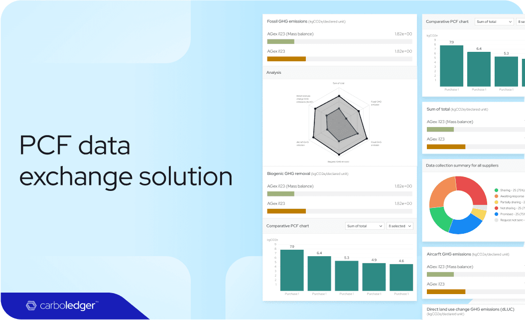 PCF Data Exchange Solution: Transparent & Sustainable Future